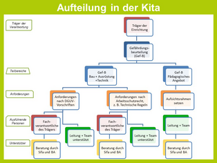 Neues Kita-Tool Hilft Auf Die Sprünge | Ampel Digital - UKRLP